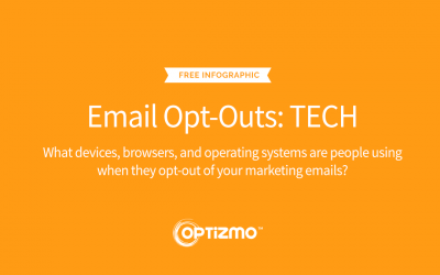 OPTIZMO™ Releases Second Global Opt-Out Infographic