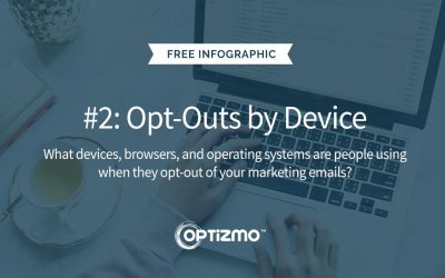 Infographic: Opt-Outs by Device, Browser & Operating Systems