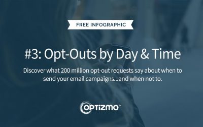 Infographic: Opt-Outs by Day & Time