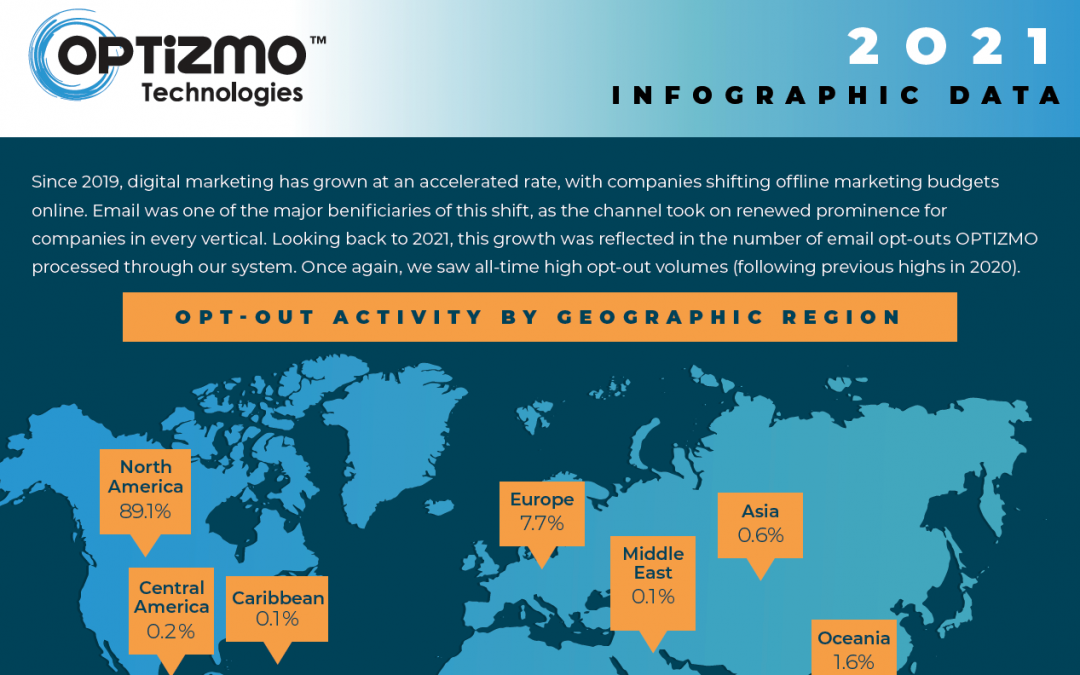 OPTIZMO™ Releases Annual 2021 Opt-Out Infographic